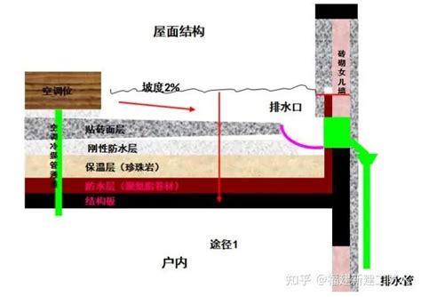 房屋漏水|收藏！11种房屋渗漏水原因分析及处理方法